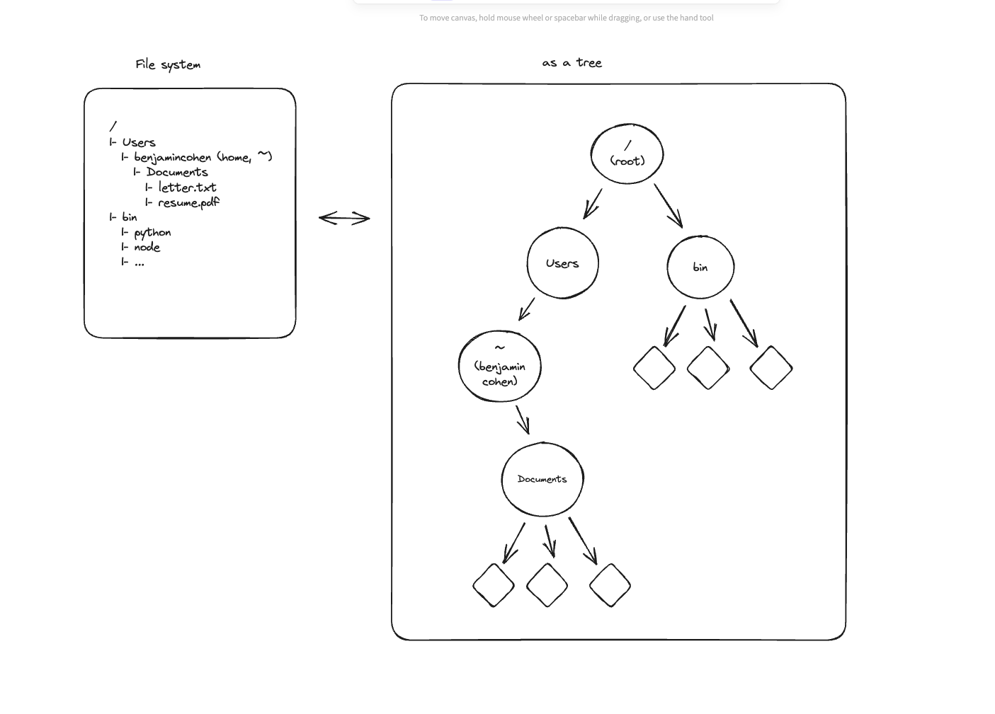 filesystem