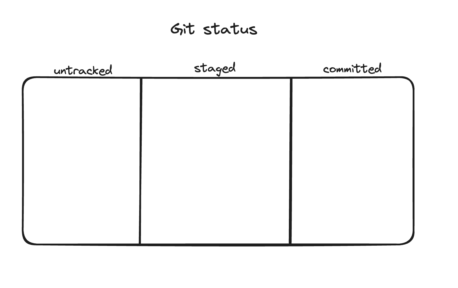 git empty