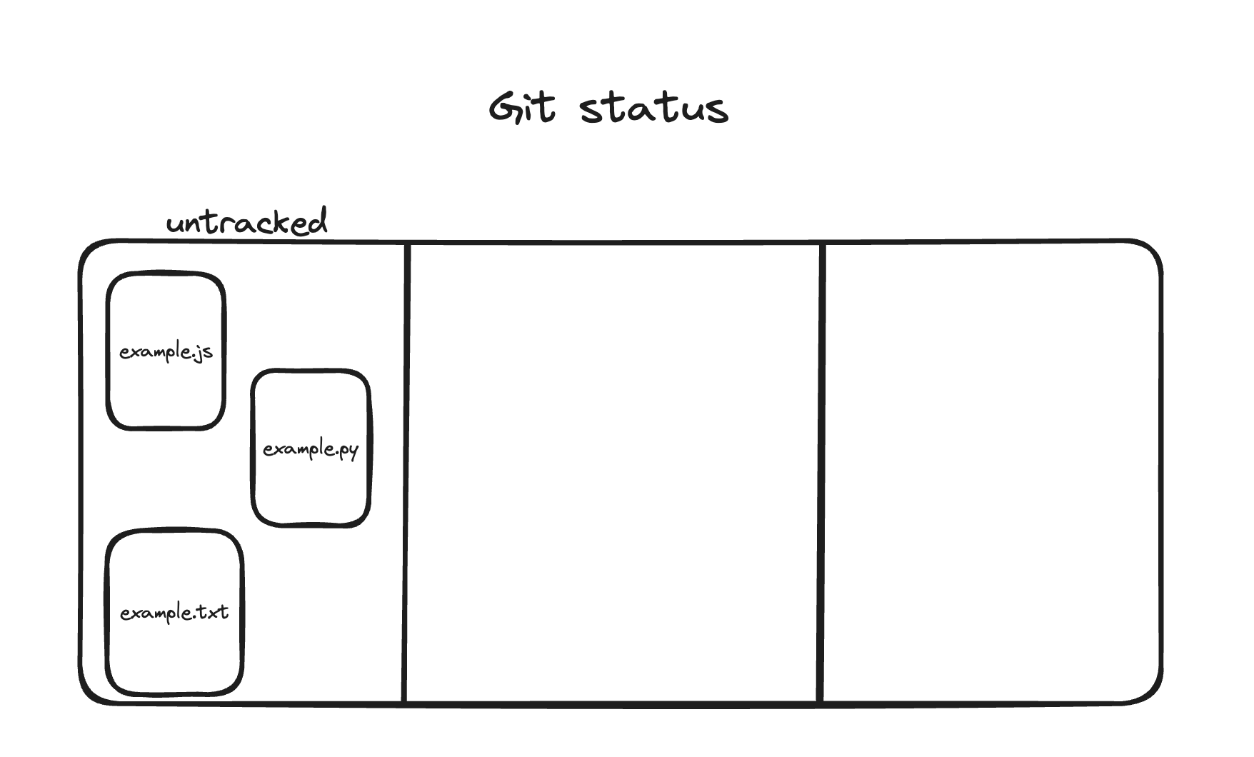 untracked files
