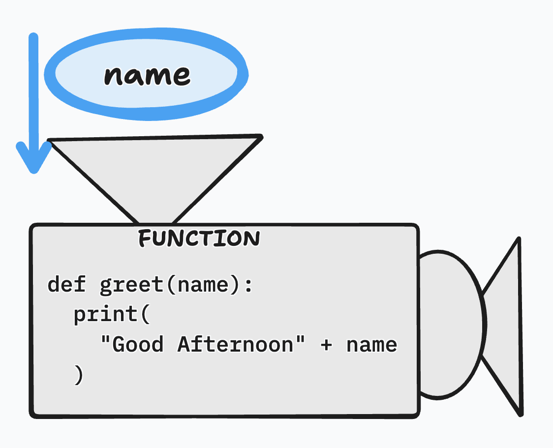 function-3