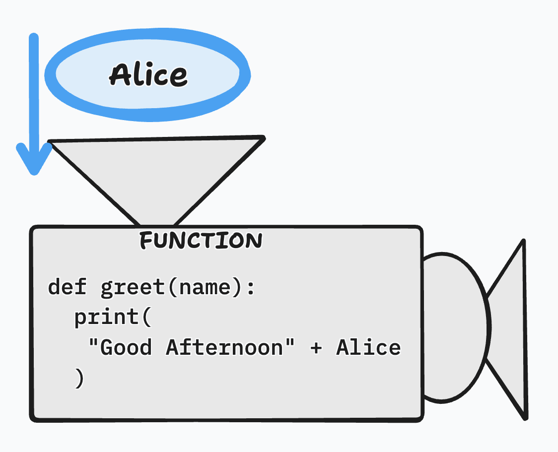 function-4
