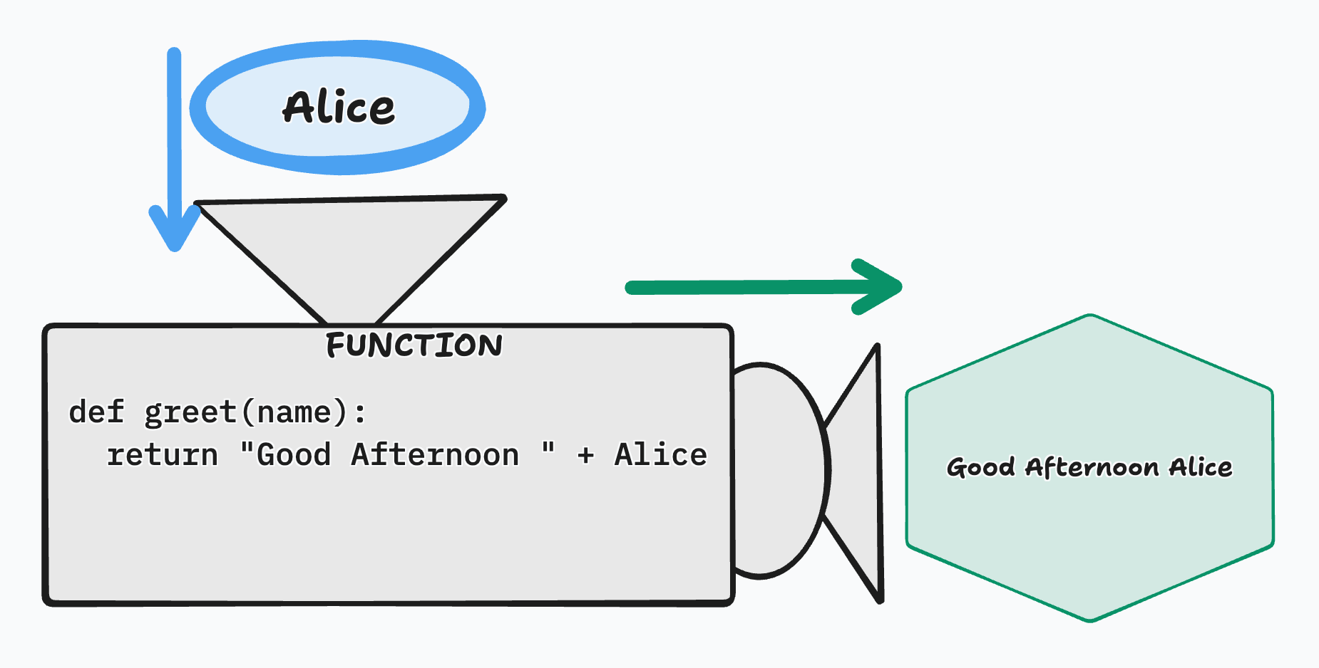function-5