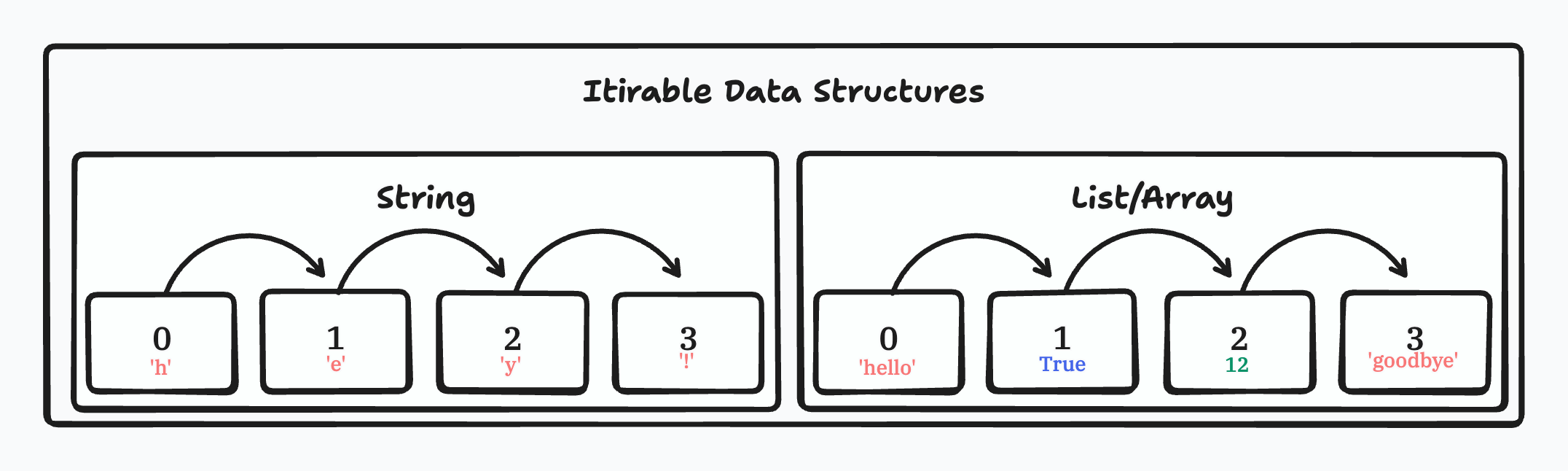 iterables-1
