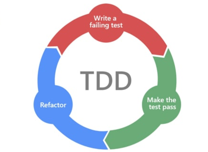 tdd