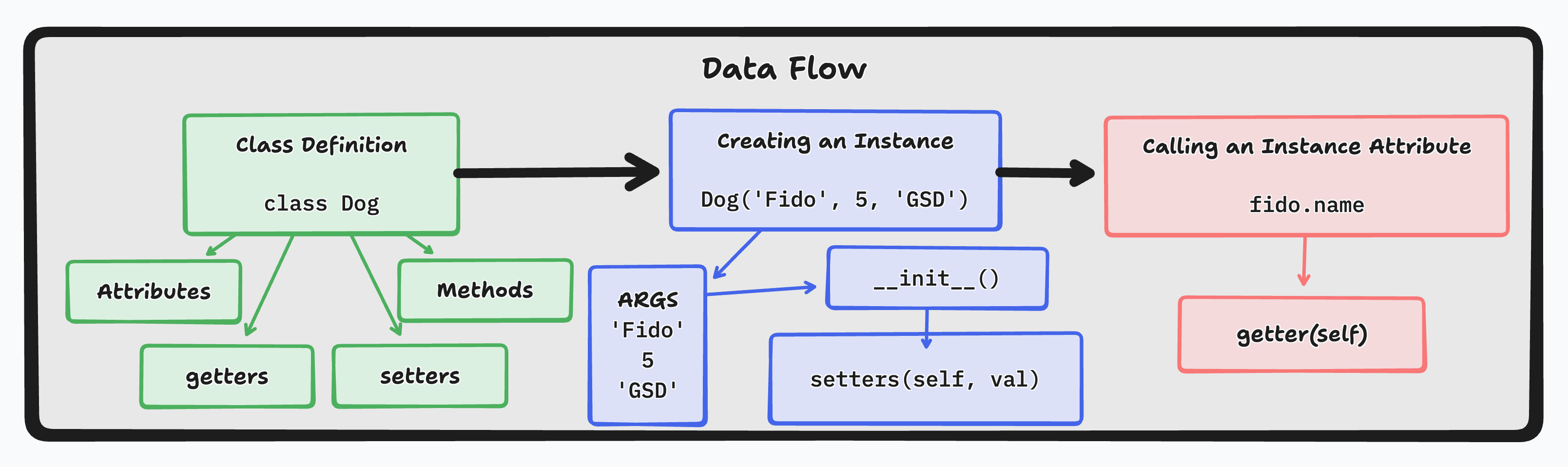 data