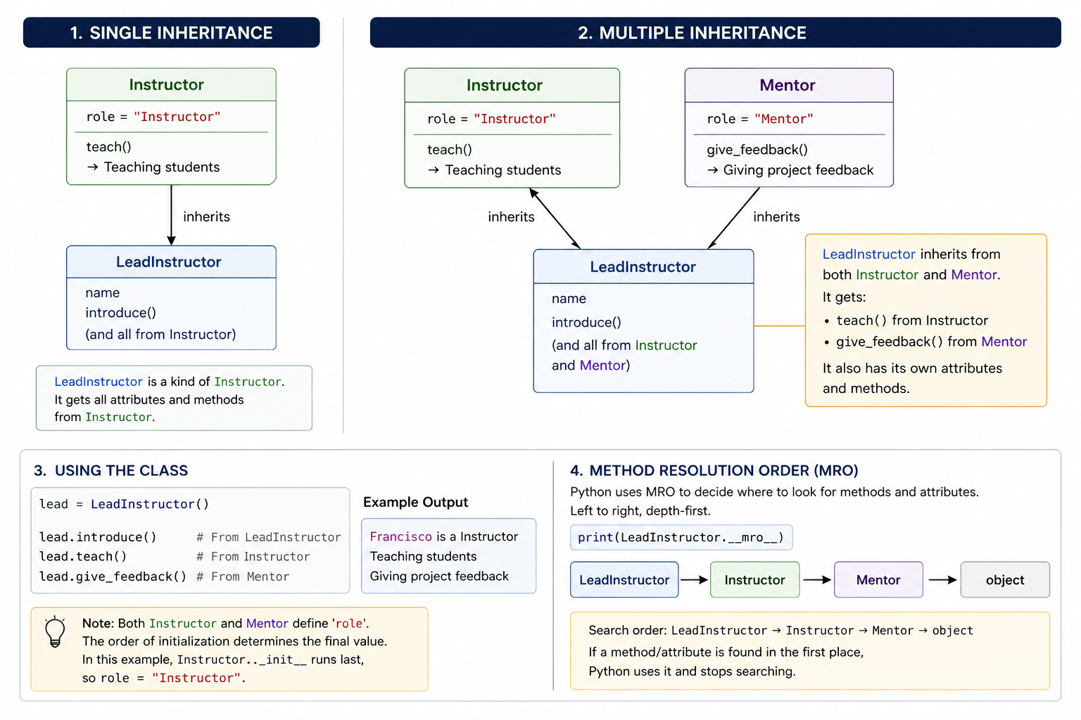Multiple Inheritance Graphic