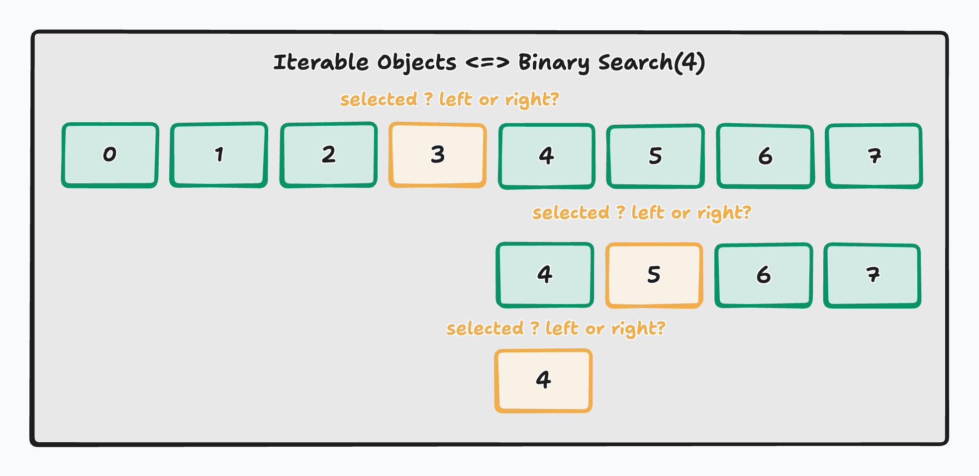 binary