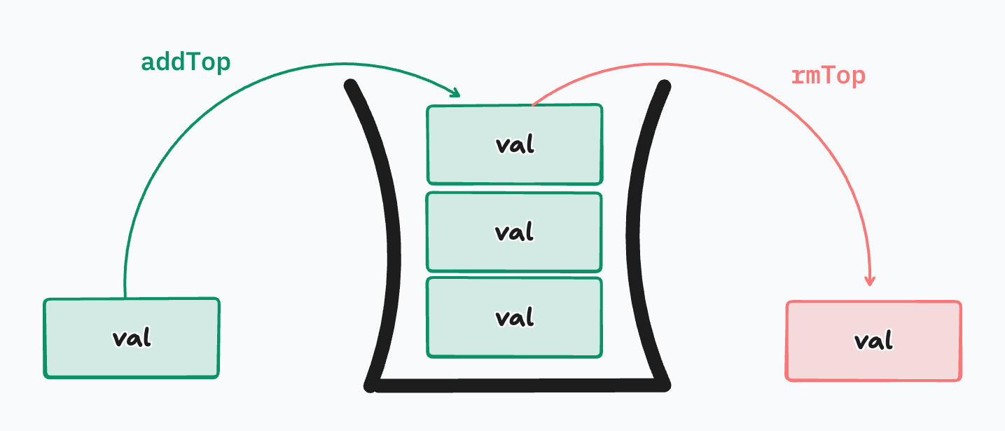 Stacks & Queues - Full Stack Curriculum