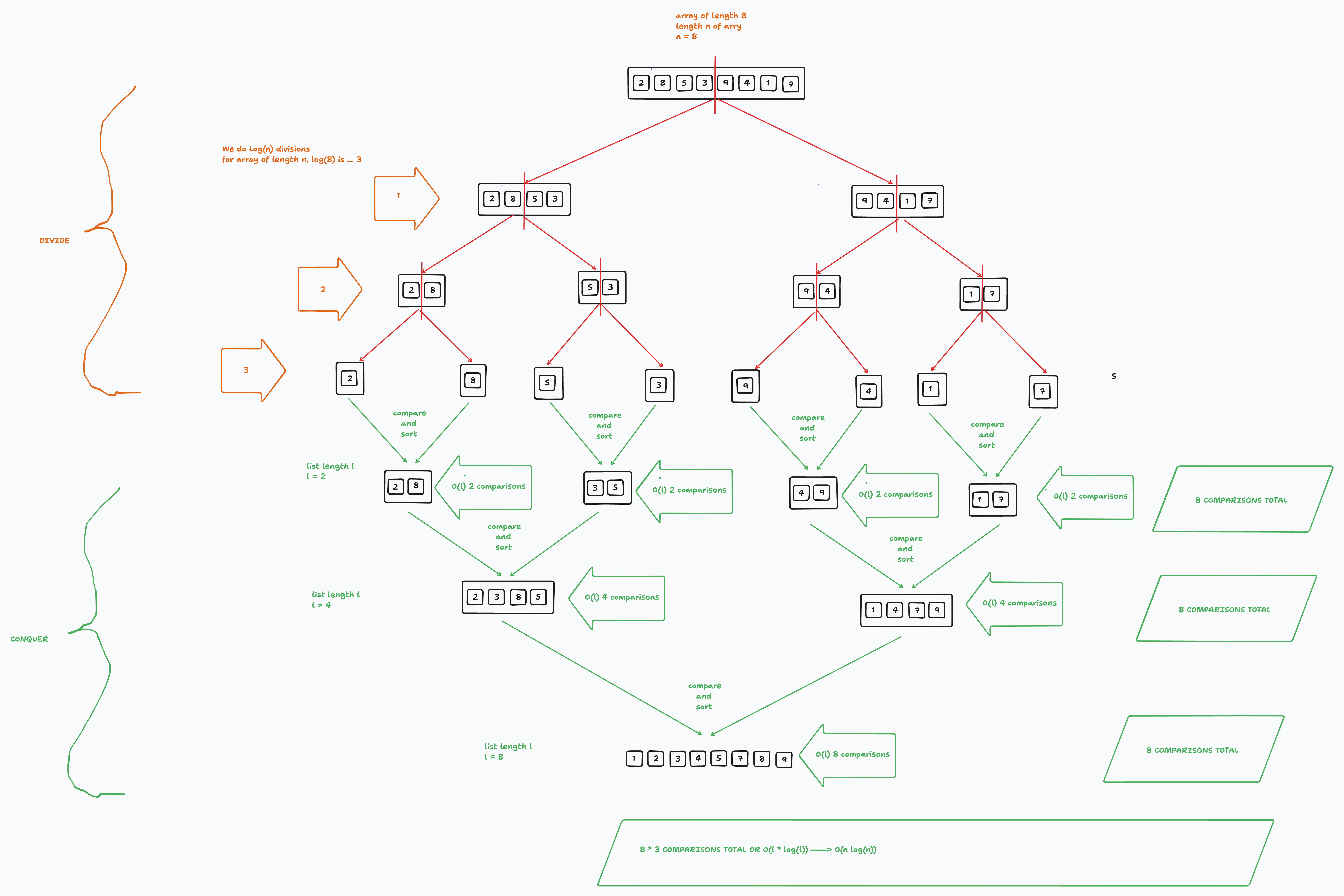 merge-sort