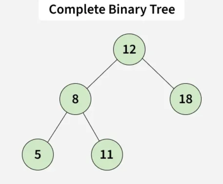 compTree