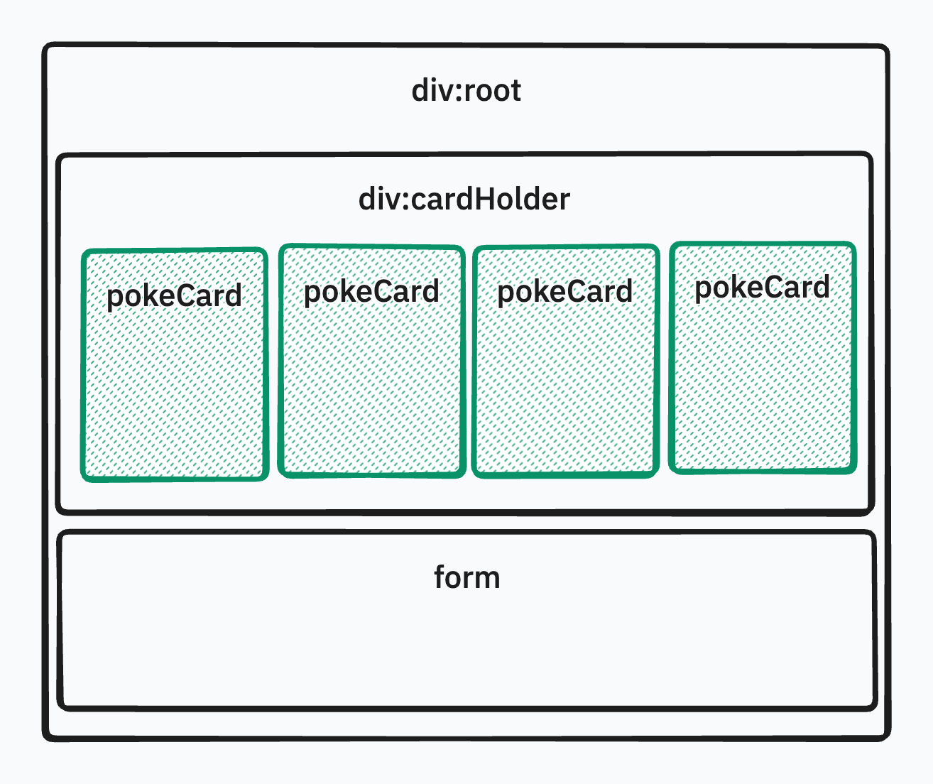 componentId
