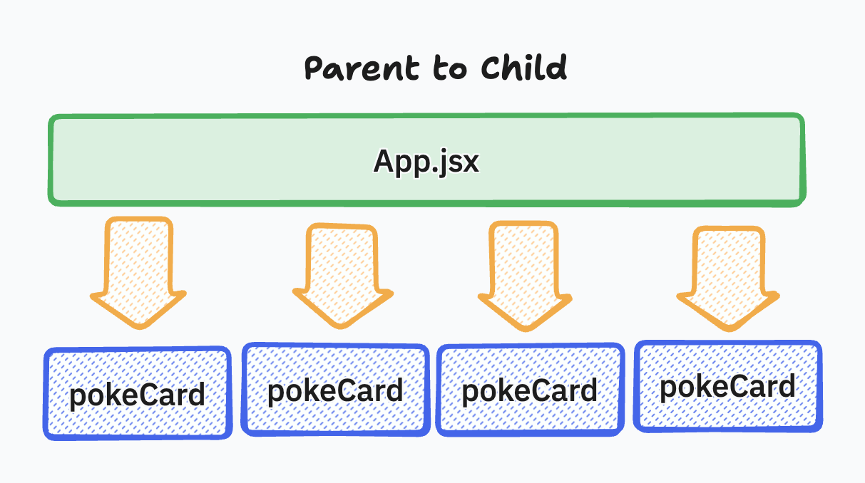 parent