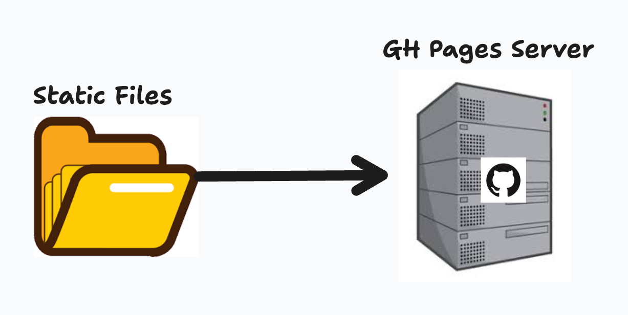 gh-server