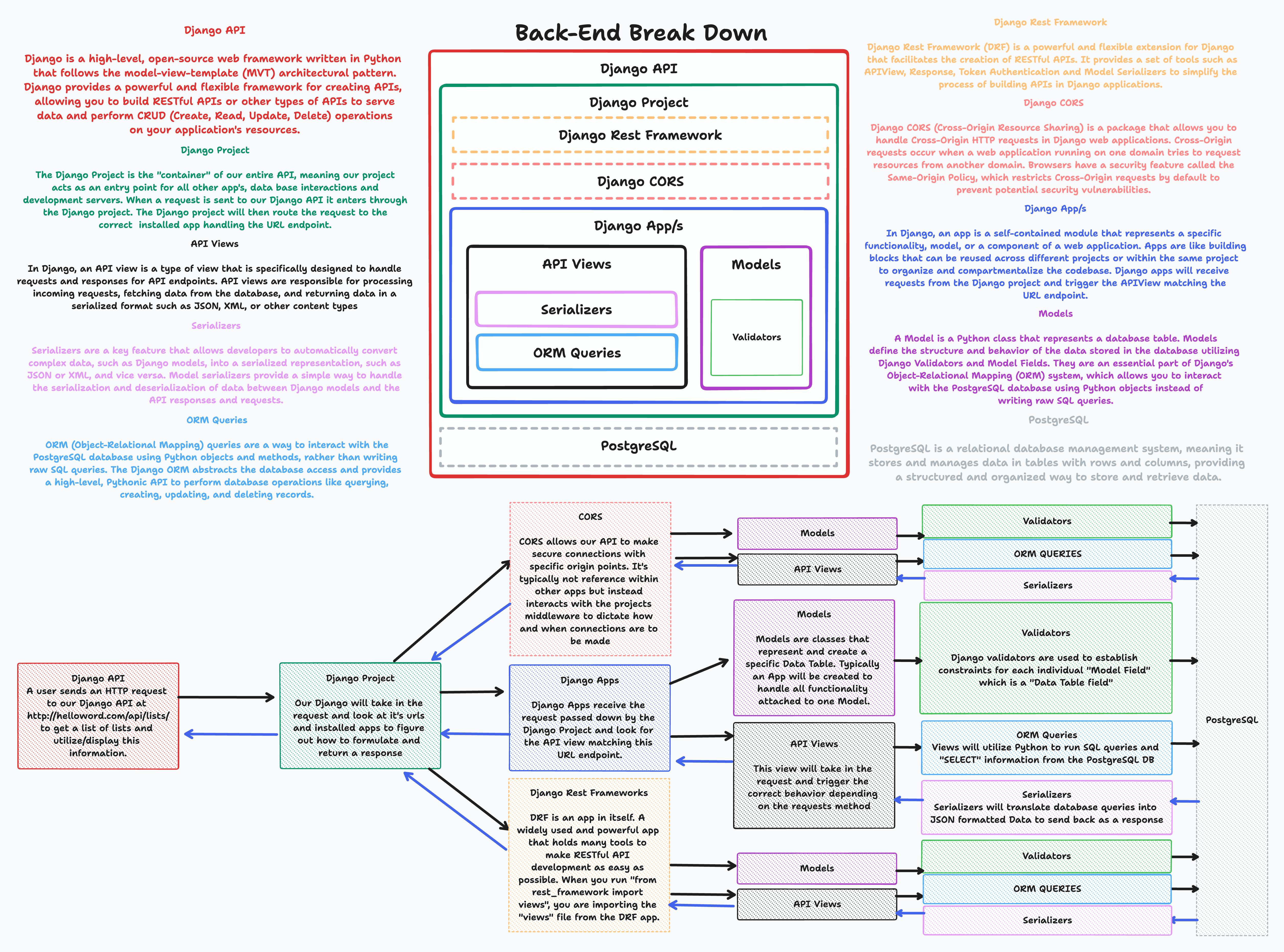back-end