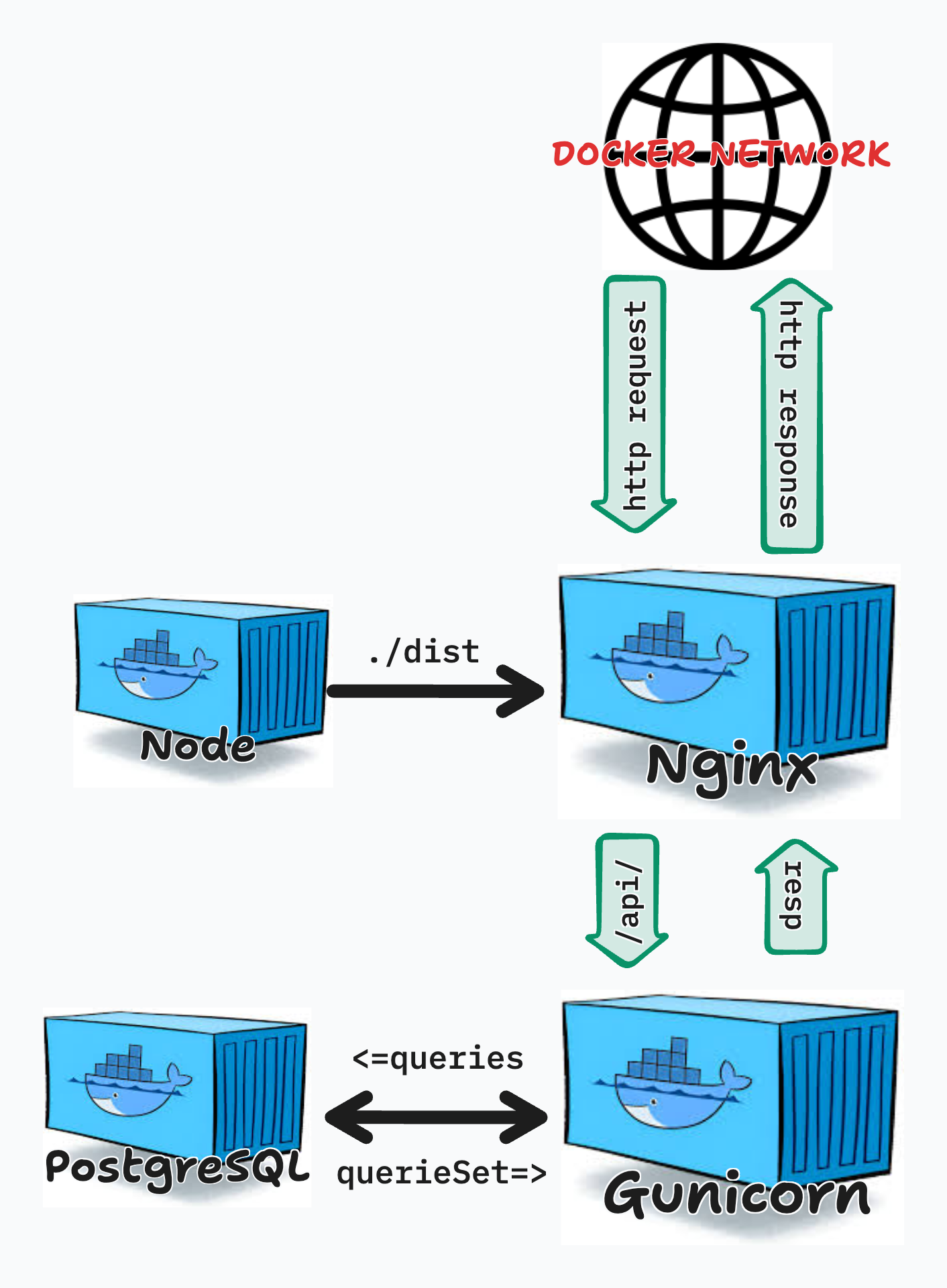 endstate