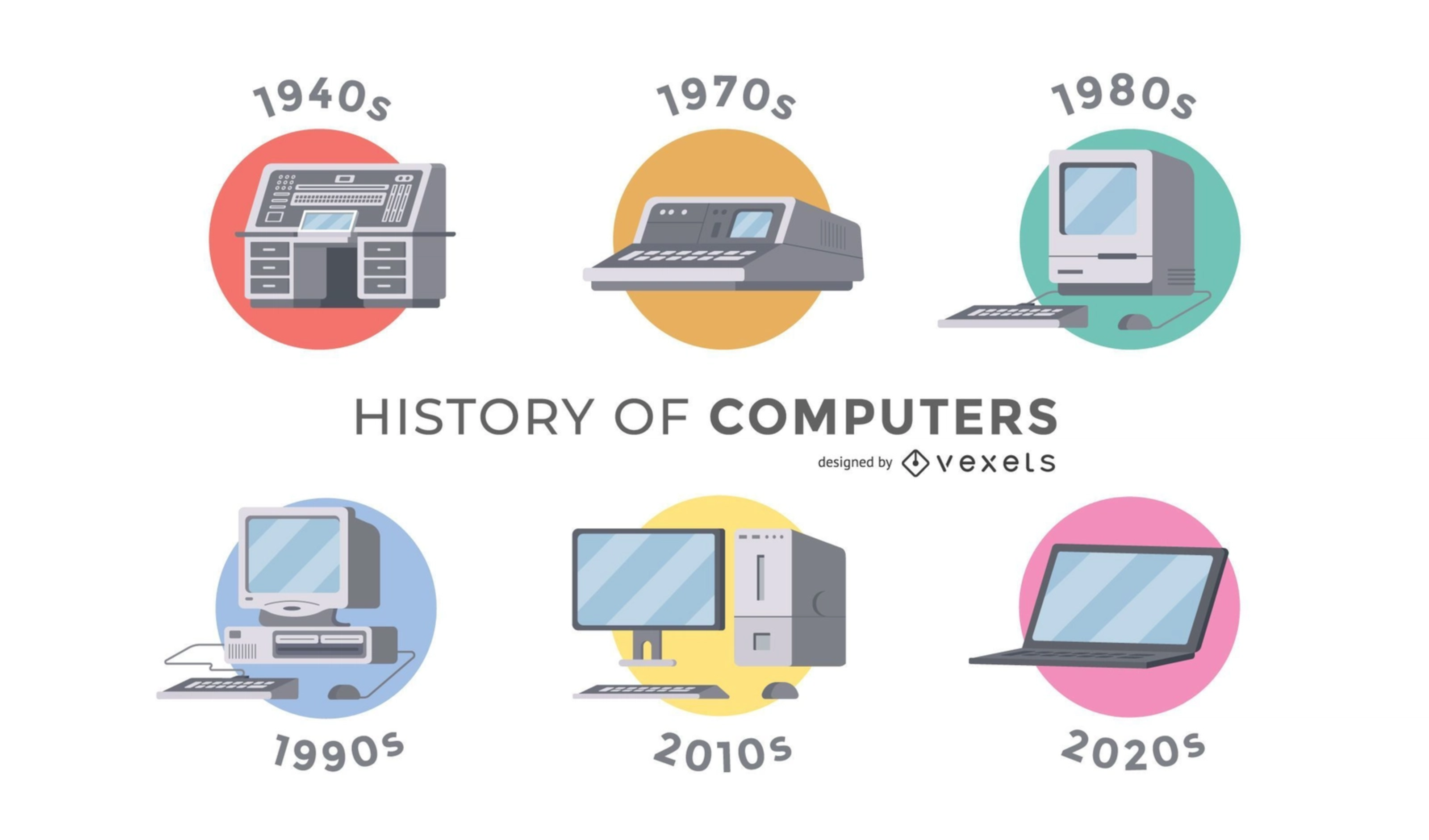 history