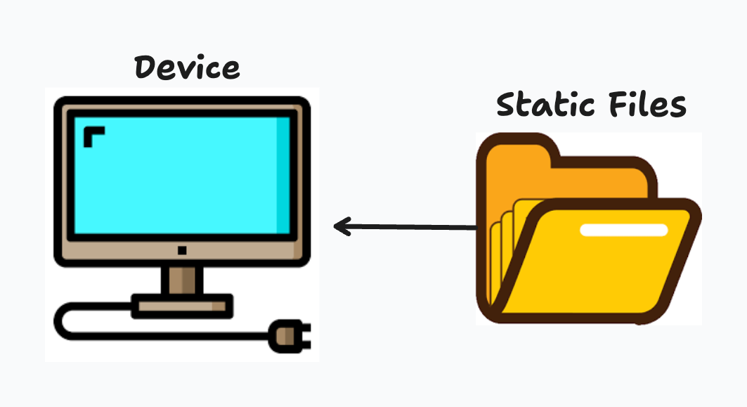 ui