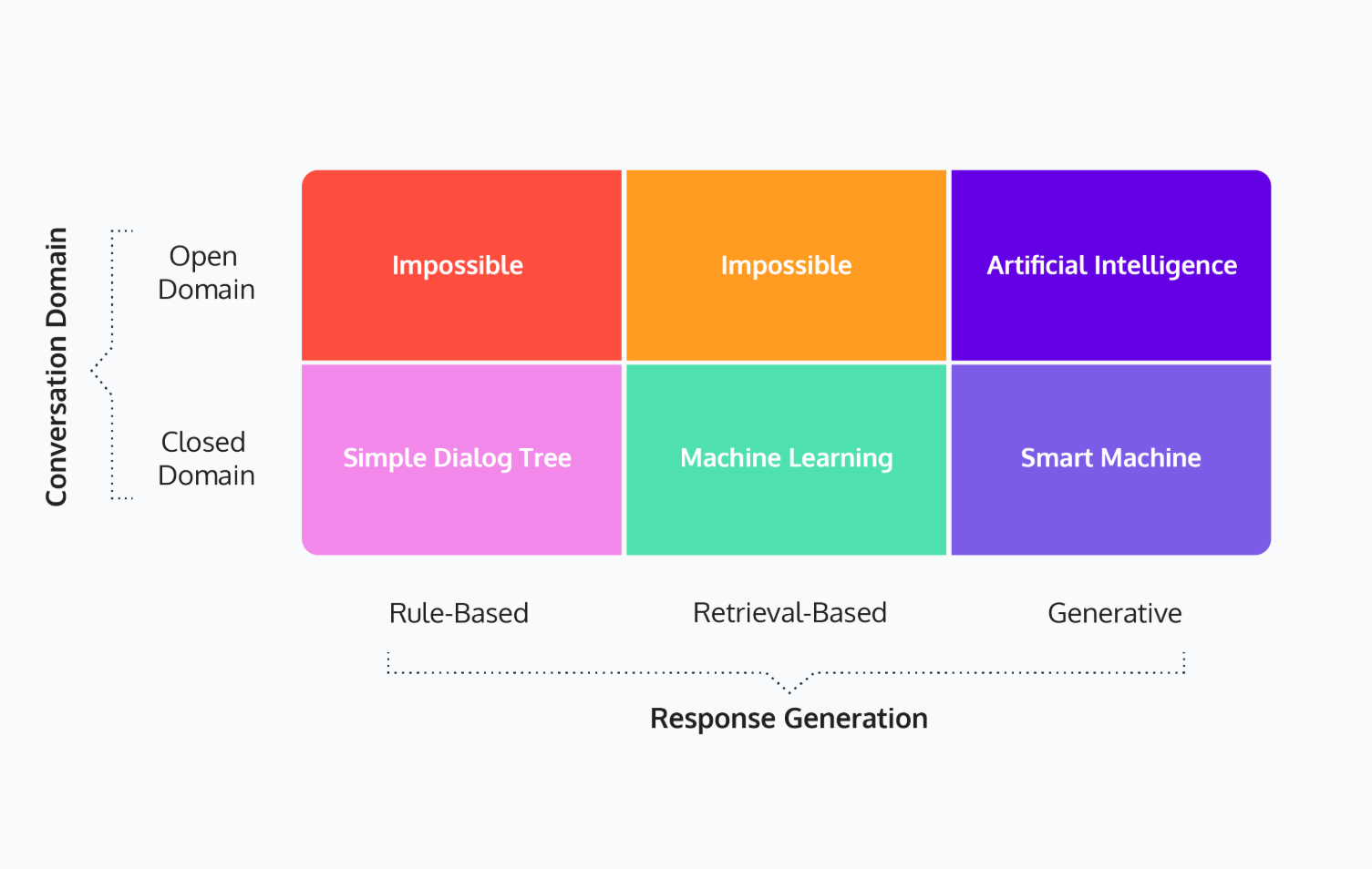 chatbot-matrix