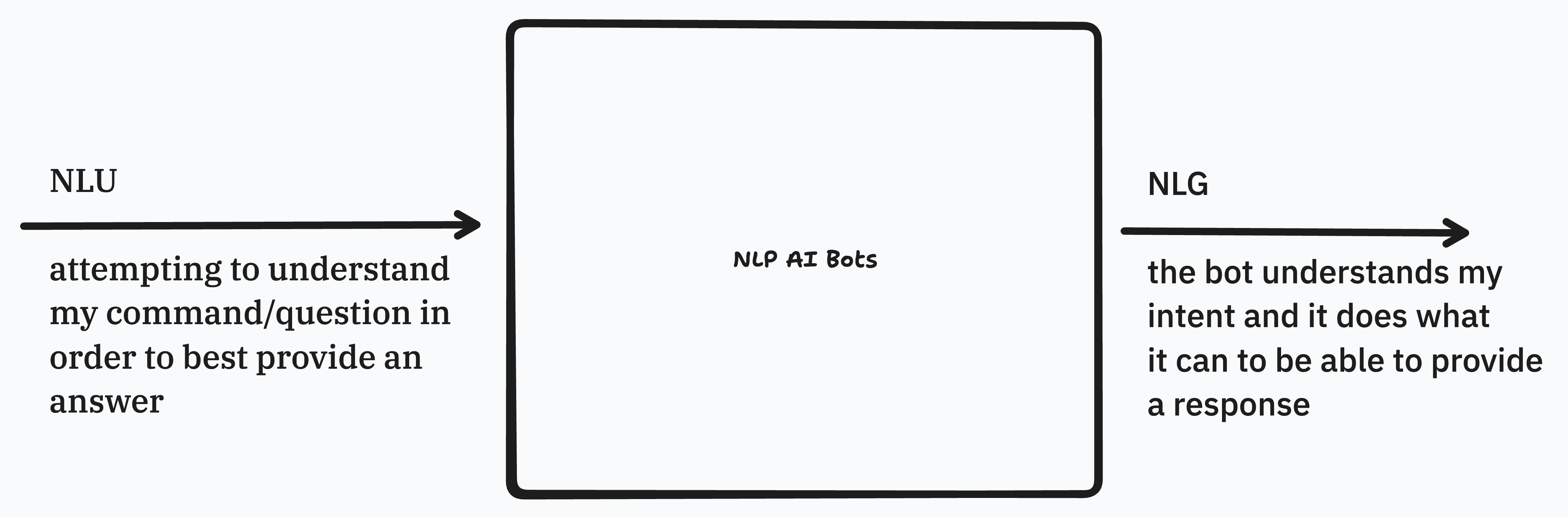 nlu