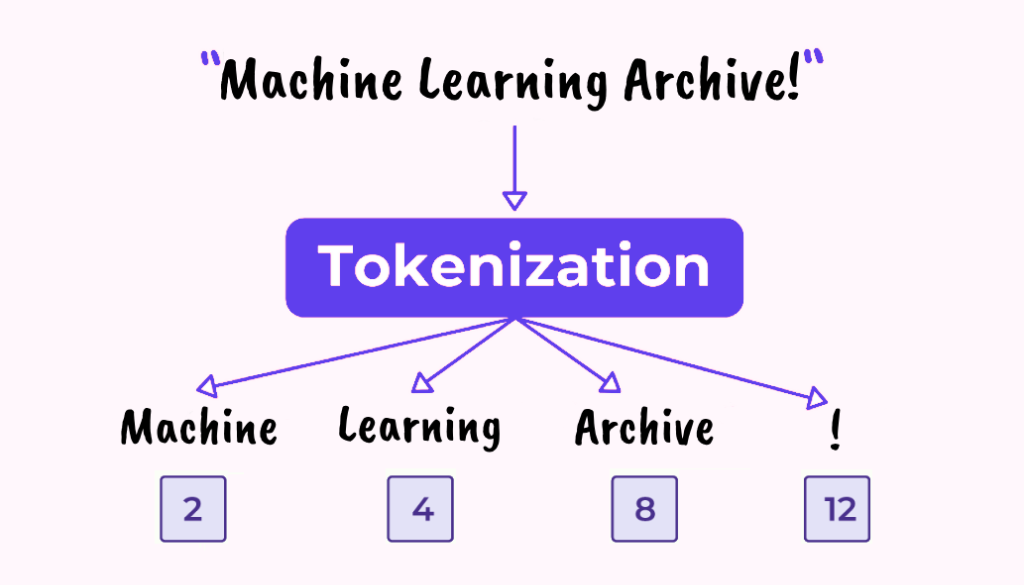 tokenization
