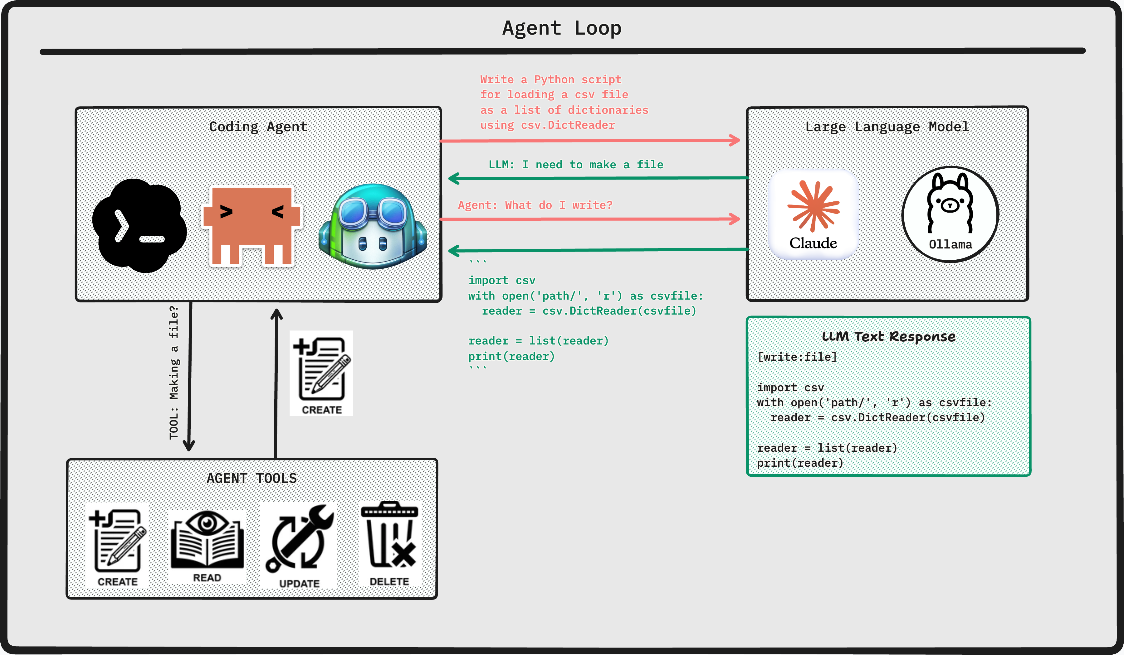 agent-loop
