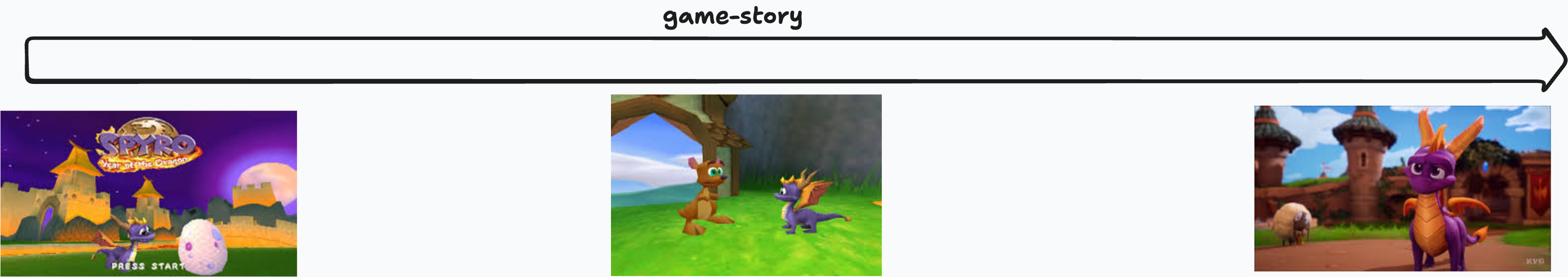 game-story