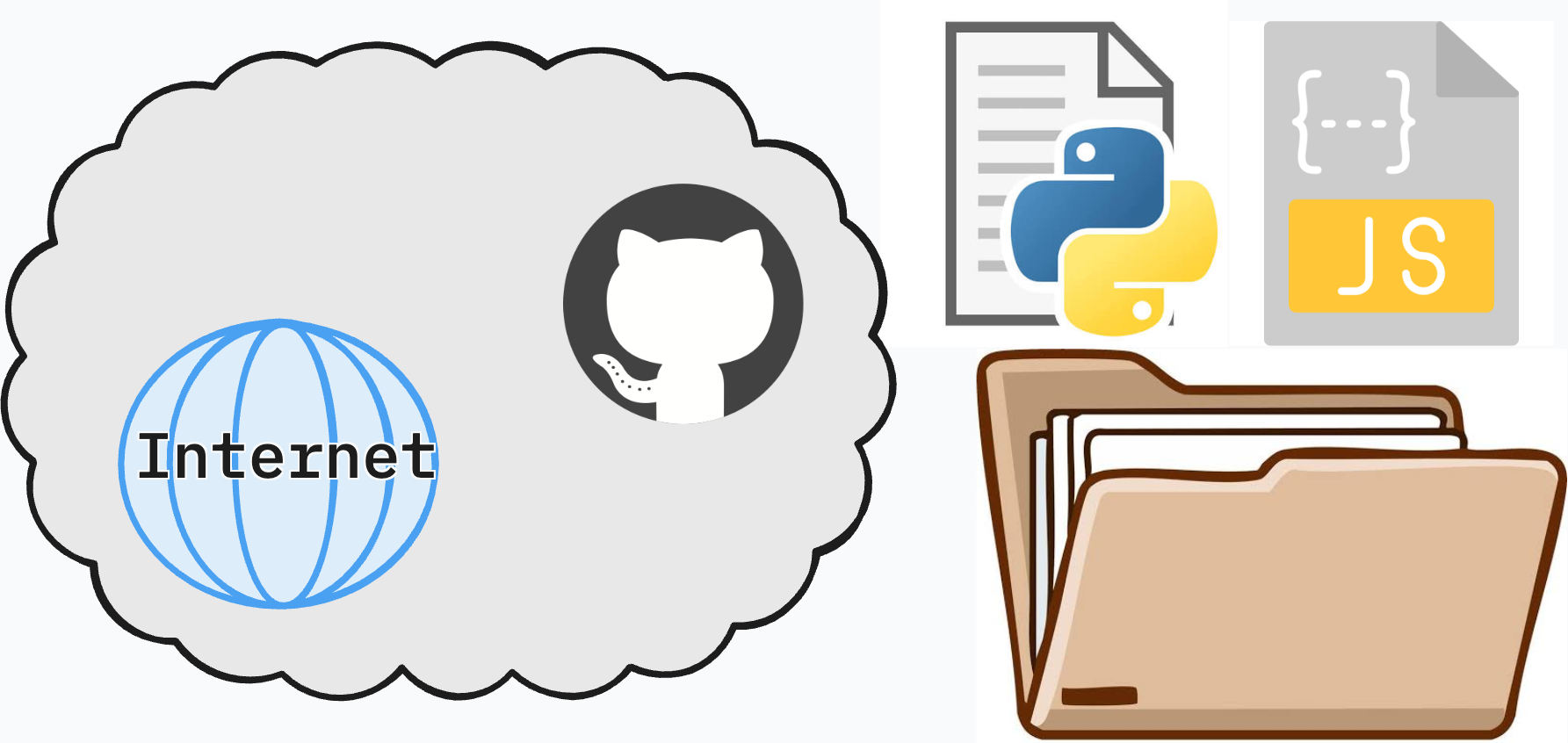 github-dirs