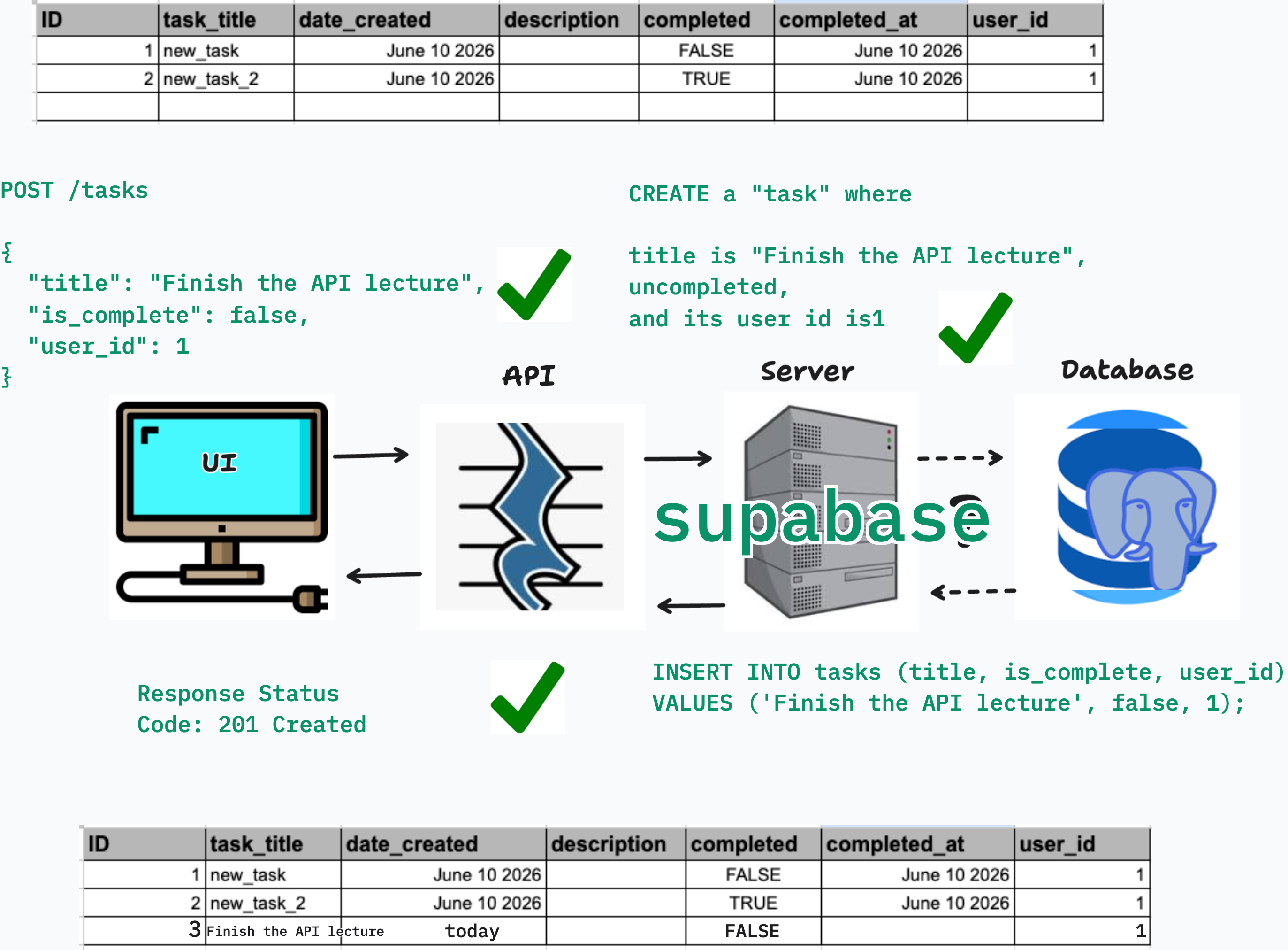 api_cycle