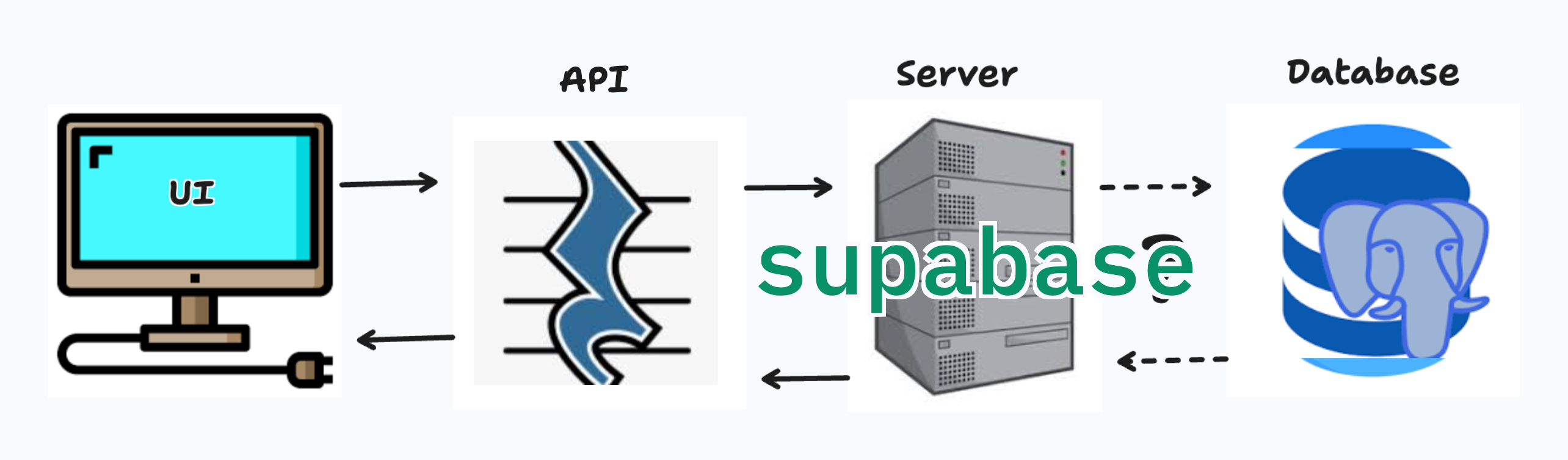 our-api