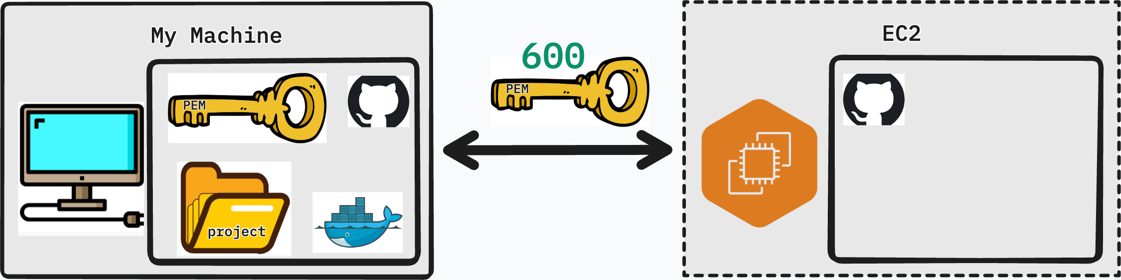 good-connect