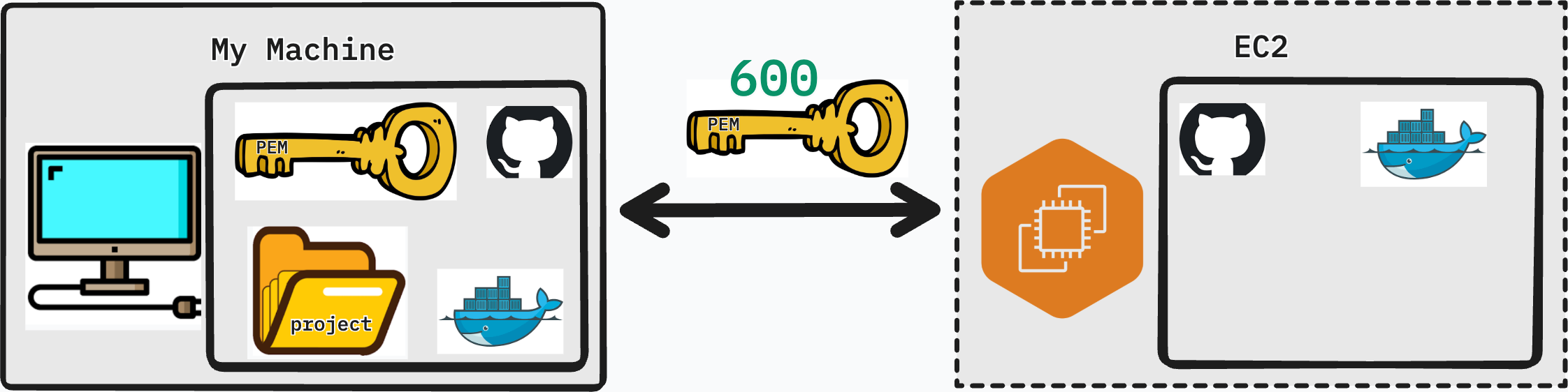 include-docker
