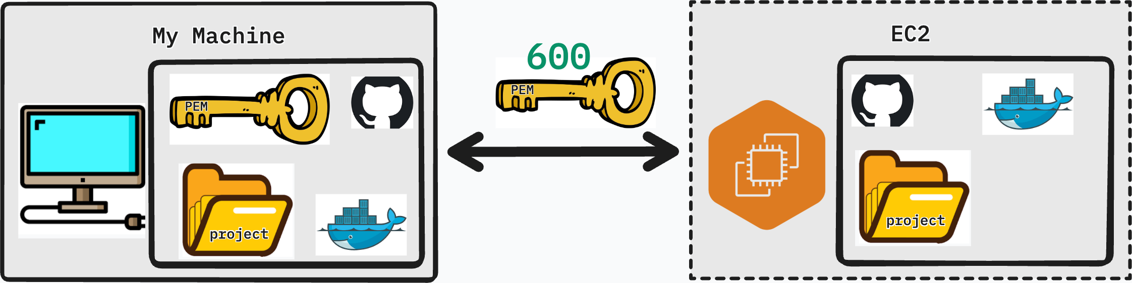 include-proj