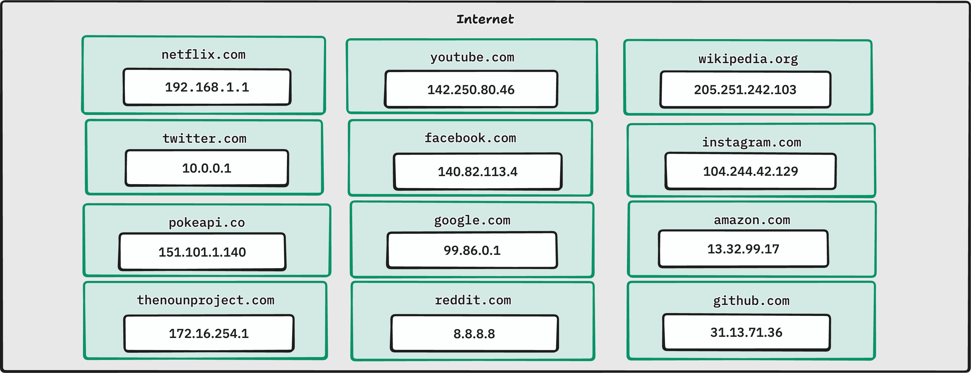 internet-dns