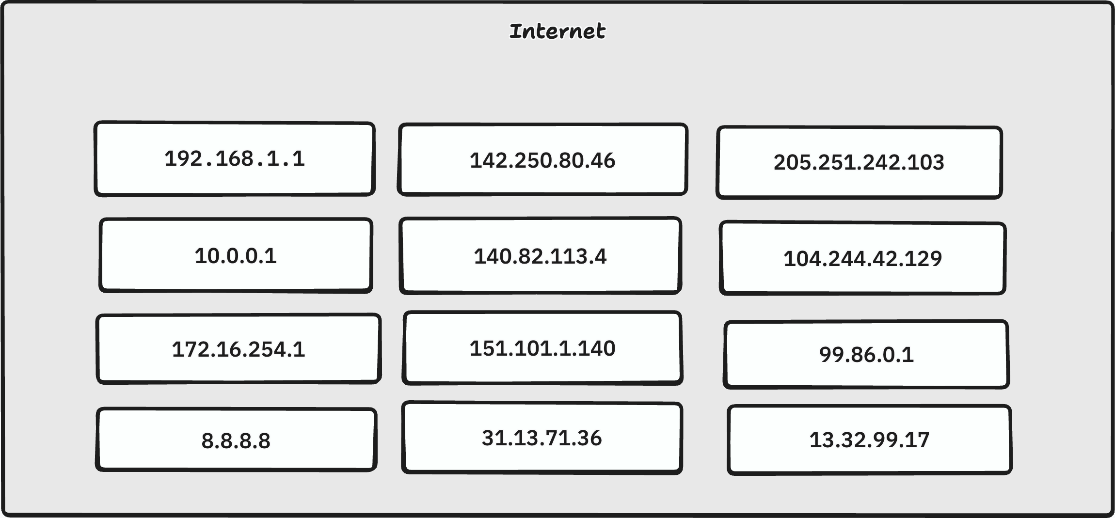 internet