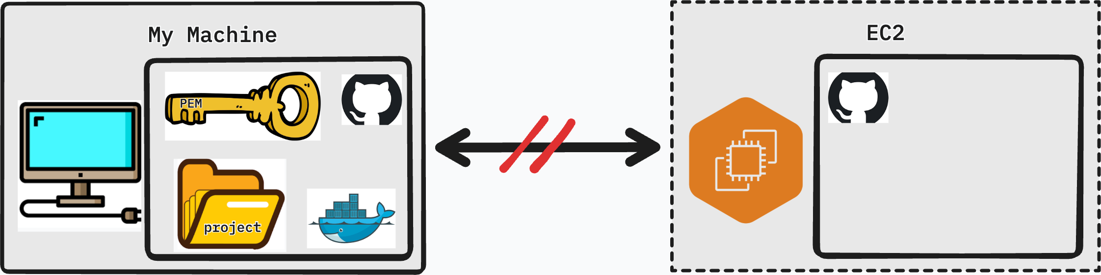 mach-ec